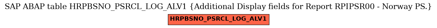 E-R Diagram for table HRPBSNO_PSRCL_LOG_ALV1 (Additional Display fields for Report RPIPSR00 - Norway PS.)