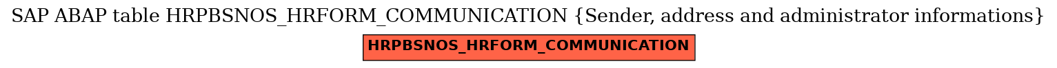 E-R Diagram for table HRPBSNOS_HRFORM_COMMUNICATION (Sender, address and administrator informations)