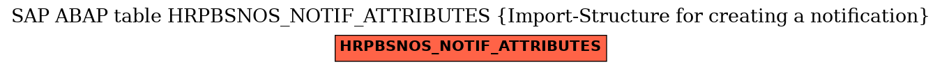 E-R Diagram for table HRPBSNOS_NOTIF_ATTRIBUTES (Import-Structure for creating a notification)