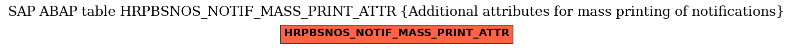 E-R Diagram for table HRPBSNOS_NOTIF_MASS_PRINT_ATTR (Additional attributes for mass printing of notifications)