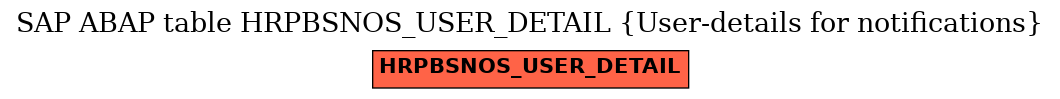 E-R Diagram for table HRPBSNOS_USER_DETAIL (User-details for notifications)