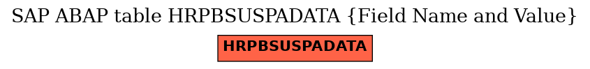 E-R Diagram for table HRPBSUSPADATA (Field Name and Value)