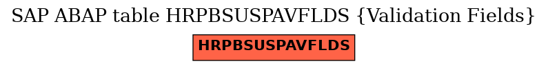 E-R Diagram for table HRPBSUSPAVFLDS (Validation Fields)