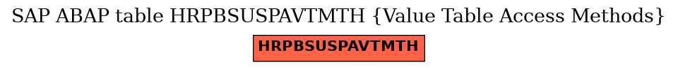 E-R Diagram for table HRPBSUSPAVTMTH (Value Table Access Methods)