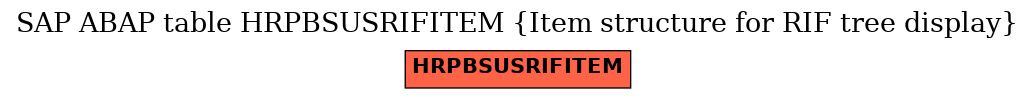 E-R Diagram for table HRPBSUSRIFITEM (Item structure for RIF tree display)