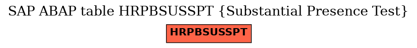 E-R Diagram for table HRPBSUSSPT (Substantial Presence Test)