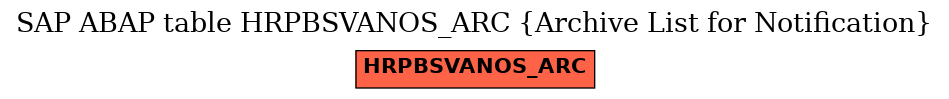 E-R Diagram for table HRPBSVANOS_ARC (Archive List for Notification)