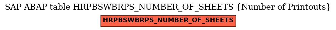 E-R Diagram for table HRPBSWBRPS_NUMBER_OF_SHEETS (Number of Printouts)