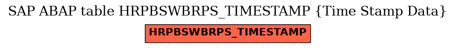 E-R Diagram for table HRPBSWBRPS_TIMESTAMP (Time Stamp Data)