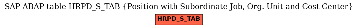 E-R Diagram for table HRPD_S_TAB (Position with Subordinate Job, Org. Unit and Cost Center)