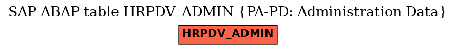 E-R Diagram for table HRPDV_ADMIN (PA-PD: Administration Data)