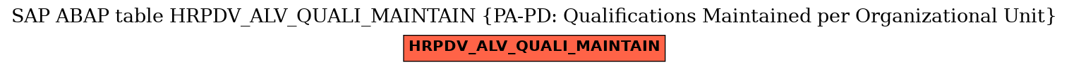 E-R Diagram for table HRPDV_ALV_QUALI_MAINTAIN (PA-PD: Qualifications Maintained per Organizational Unit)