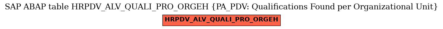 E-R Diagram for table HRPDV_ALV_QUALI_PRO_ORGEH (PA_PDV: Qualifications Found per Organizational Unit)