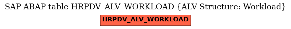 E-R Diagram for table HRPDV_ALV_WORKLOAD (ALV Structure: Workload)