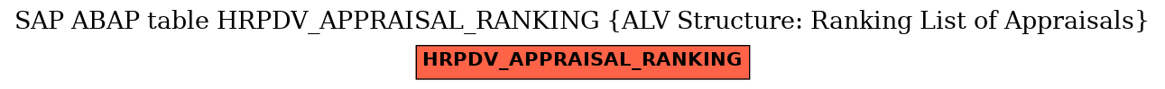 E-R Diagram for table HRPDV_APPRAISAL_RANKING (ALV Structure: Ranking List of Appraisals)