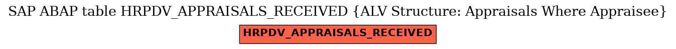 E-R Diagram for table HRPDV_APPRAISALS_RECEIVED (ALV Structure: Appraisals Where Appraisee)