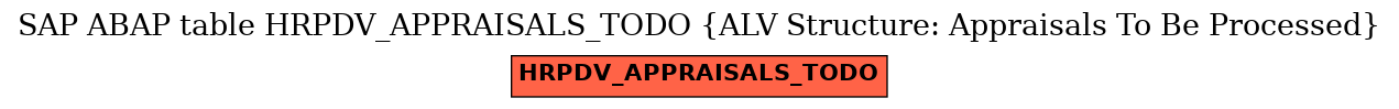 E-R Diagram for table HRPDV_APPRAISALS_TODO (ALV Structure: Appraisals To Be Processed)