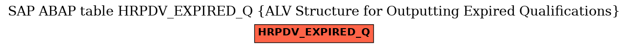 E-R Diagram for table HRPDV_EXPIRED_Q (ALV Structure for Outputting Expired Qualifications)