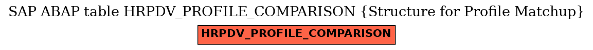 E-R Diagram for table HRPDV_PROFILE_COMPARISON (Structure for Profile Matchup)