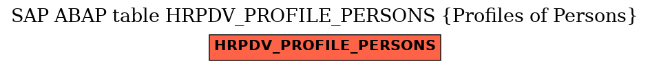 E-R Diagram for table HRPDV_PROFILE_PERSONS (Profiles of Persons)