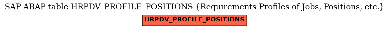 E-R Diagram for table HRPDV_PROFILE_POSITIONS (Requirements Profiles of Jobs, Positions, etc.)