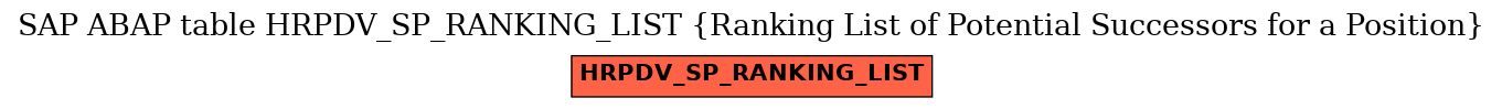 E-R Diagram for table HRPDV_SP_RANKING_LIST (Ranking List of Potential Successors for a Position)