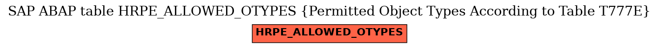E-R Diagram for table HRPE_ALLOWED_OTYPES (Permitted Object Types According to Table T777E)