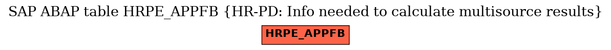 E-R Diagram for table HRPE_APPFB (HR-PD: Info needed to calculate multisource results)