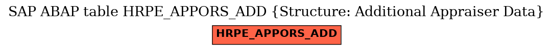 E-R Diagram for table HRPE_APPORS_ADD (Structure: Additional Appraiser Data)