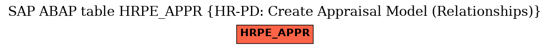 E-R Diagram for table HRPE_APPR (HR-PD: Create Appraisal Model (Relationships))