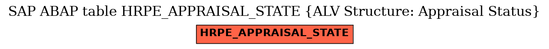 E-R Diagram for table HRPE_APPRAISAL_STATE (ALV Structure: Appraisal Status)