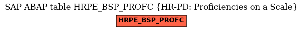 E-R Diagram for table HRPE_BSP_PROFC (HR-PD: Proficiencies on a Scale)