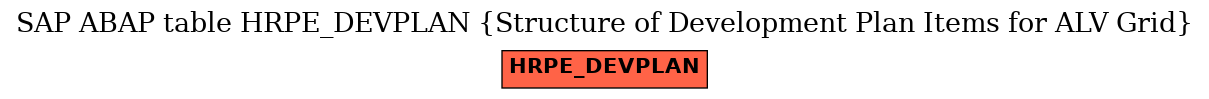 E-R Diagram for table HRPE_DEVPLAN (Structure of Development Plan Items for ALV Grid)