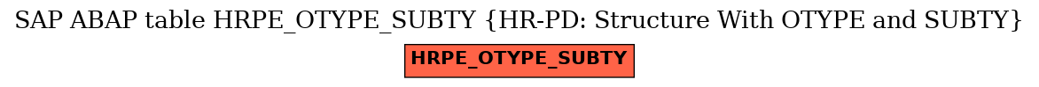 E-R Diagram for table HRPE_OTYPE_SUBTY (HR-PD: Structure With OTYPE and SUBTY)