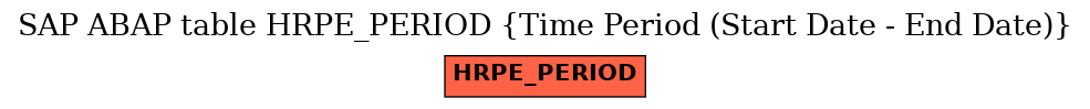 E-R Diagram for table HRPE_PERIOD (Time Period (Start Date - End Date))