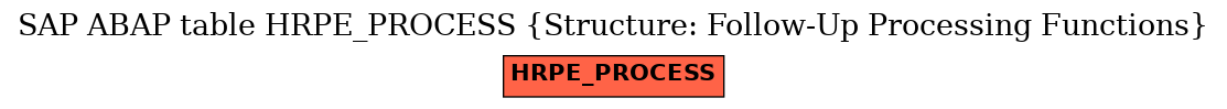 E-R Diagram for table HRPE_PROCESS (Structure: Follow-Up Processing Functions)