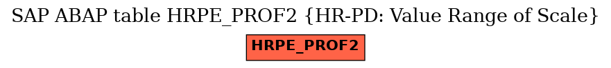 E-R Diagram for table HRPE_PROF2 (HR-PD: Value Range of Scale)