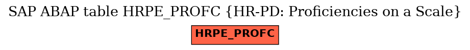 E-R Diagram for table HRPE_PROFC (HR-PD: Proficiencies on a Scale)