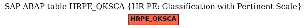 E-R Diagram for table HRPE_QKSCA (HR PE: Classification with Pertinent Scale)