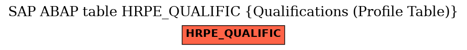 E-R Diagram for table HRPE_QUALIFIC (Qualifications (Profile Table))