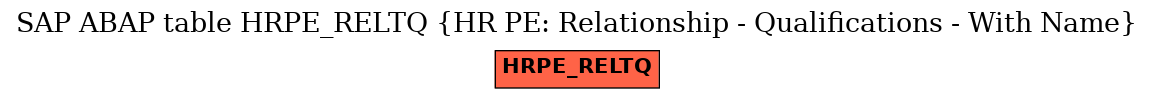 E-R Diagram for table HRPE_RELTQ (HR PE: Relationship - Qualifications - With Name)