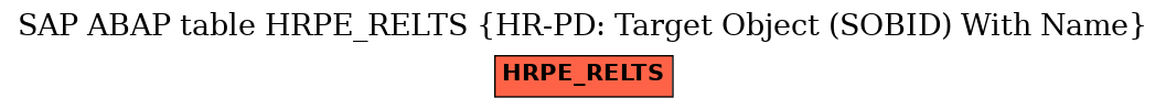 E-R Diagram for table HRPE_RELTS (HR-PD: Target Object (SOBID) With Name)