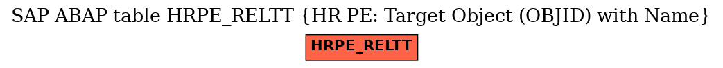 E-R Diagram for table HRPE_RELTT (HR PE: Target Object (OBJID) with Name)