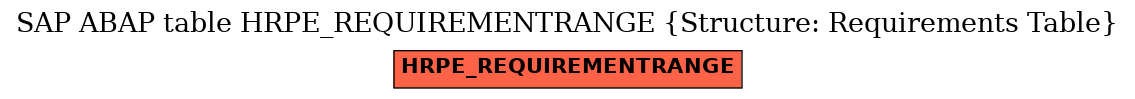 E-R Diagram for table HRPE_REQUIREMENTRANGE (Structure: Requirements Table)