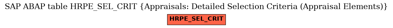 E-R Diagram for table HRPE_SEL_CRIT (Appraisals: Detailed Selection Criteria (Appraisal Elements))