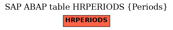 E-R Diagram for table HRPERIODS (Periods)