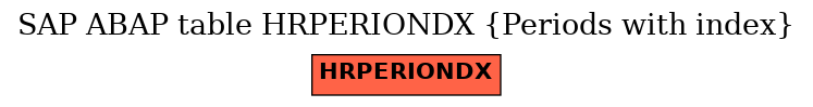 E-R Diagram for table HRPERIONDX (Periods with index)