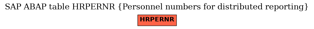 E-R Diagram for table HRPERNR (Personnel numbers for distributed reporting)