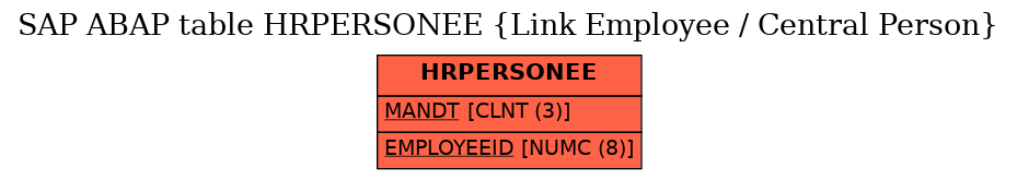 E-R Diagram for table HRPERSONEE (Link Employee / Central Person)