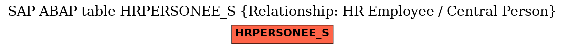 E-R Diagram for table HRPERSONEE_S (Relationship: HR Employee / Central Person)